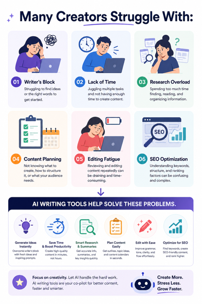 AI writing tools 
