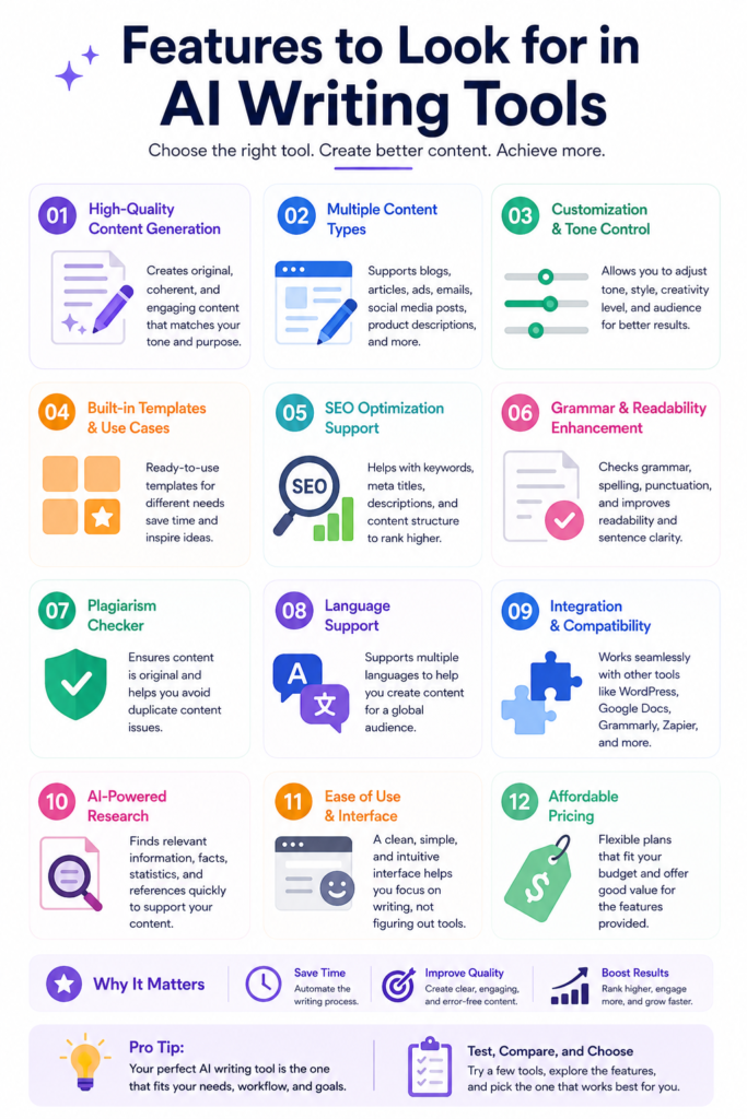 Features to Look for in AI Writing Tools