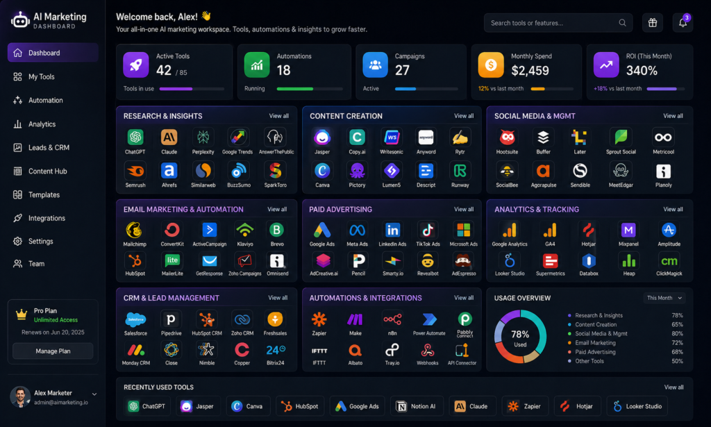 chatgpt ai marketing content tool