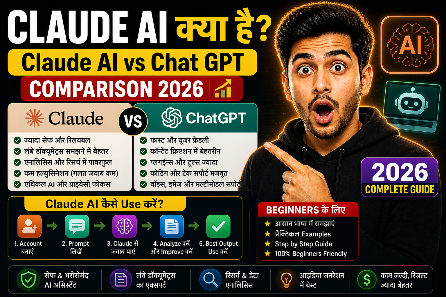 Claude AI Kya Hai