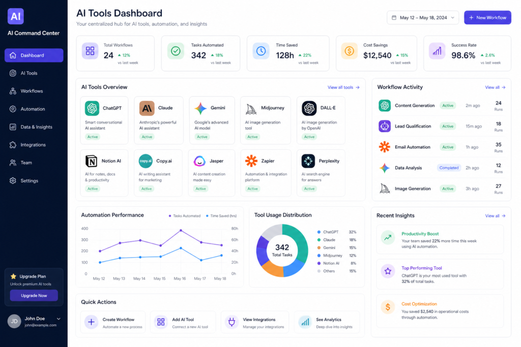 best AI SEO tools list 2026