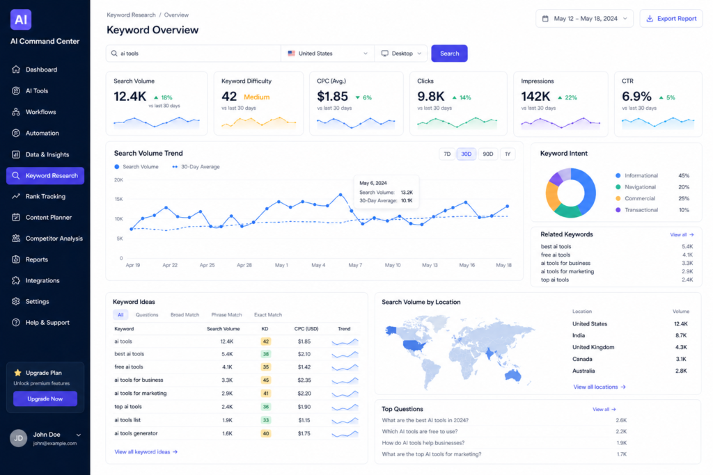 keyword research process for SEO