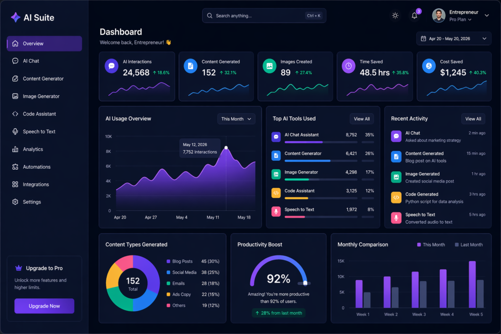 free ai tools for business growth dashboard