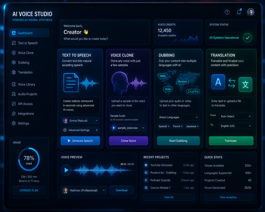 ElevenLabs AI voice platform dashboard with voice tools