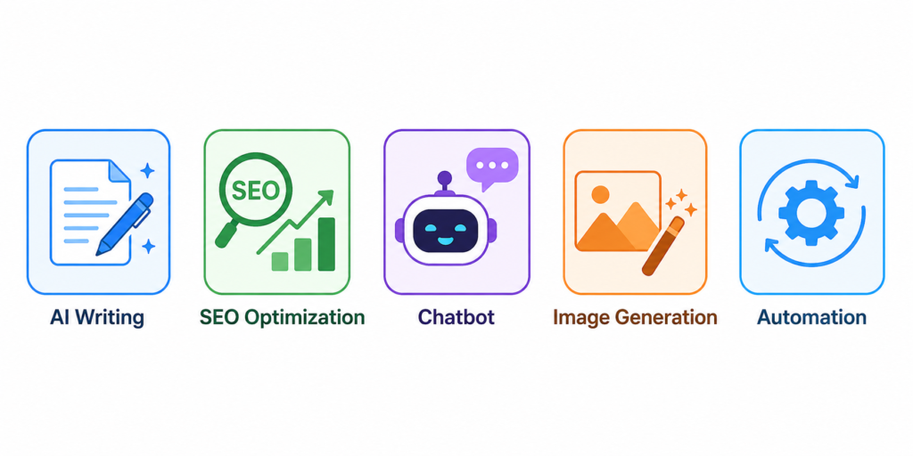 Features of AI plugins for WordPress websites