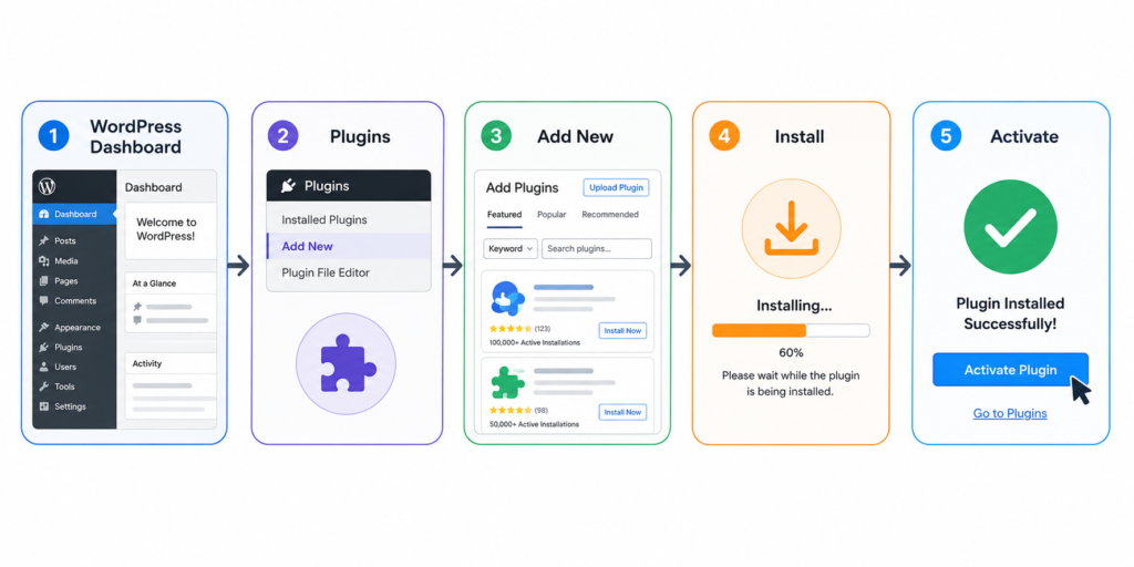 Installing AI plugin in WordPress dashboard